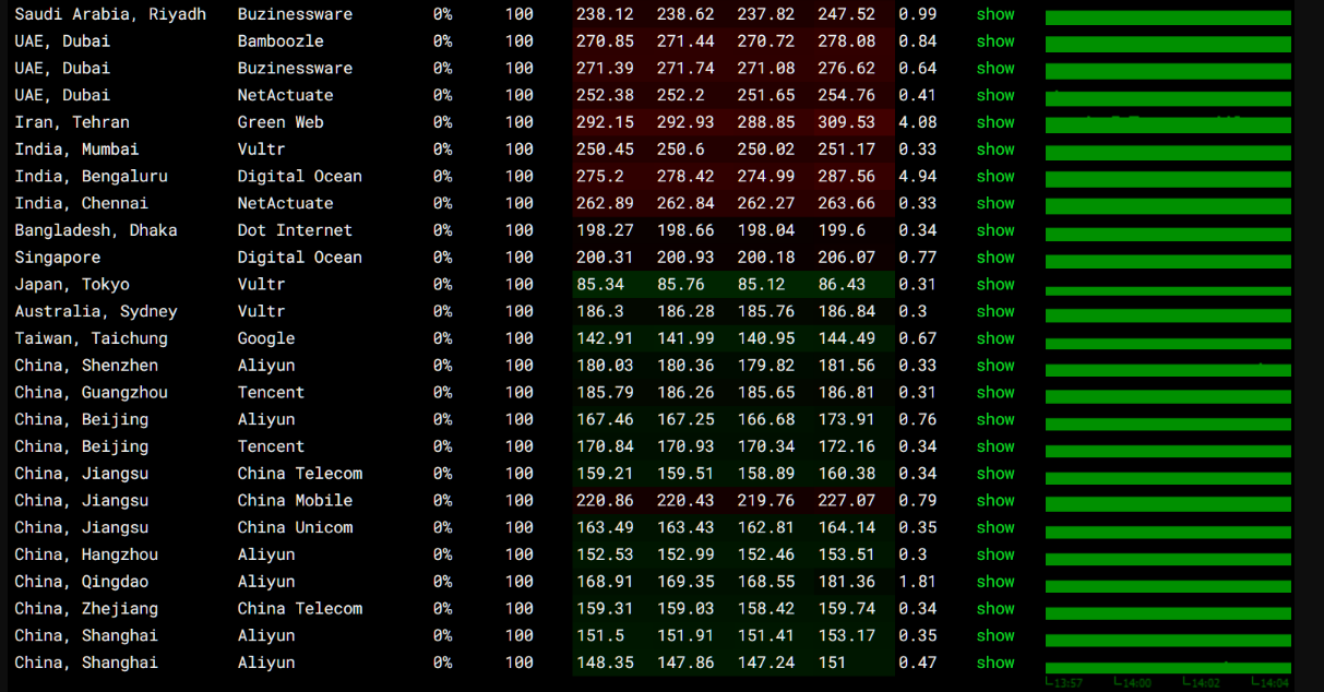 搬瓦工：加拿大温哥华CN2 GIA[CABC_6]机房最新测评，性能/网络/流媒体等数据分享
