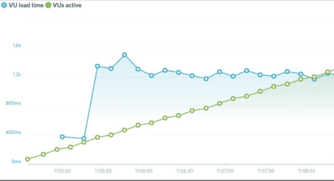 2022年主机测评 – DreamHost