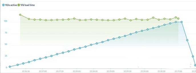 2022年主机测评 – WP Engine