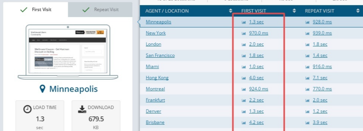 2022年主机评测 – Siteground