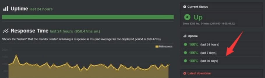 2022年主机评测 – Siteground