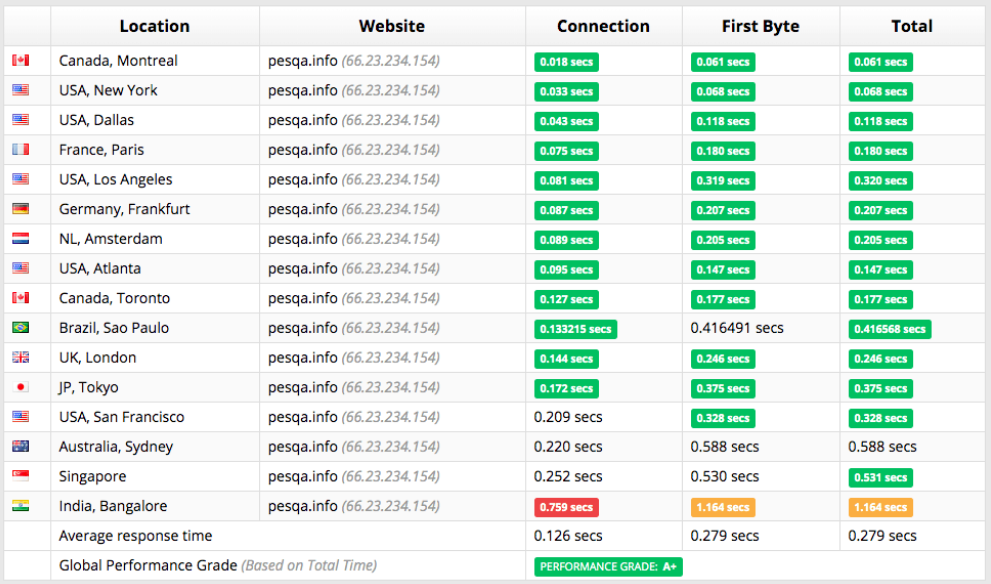 InterServer主机测评